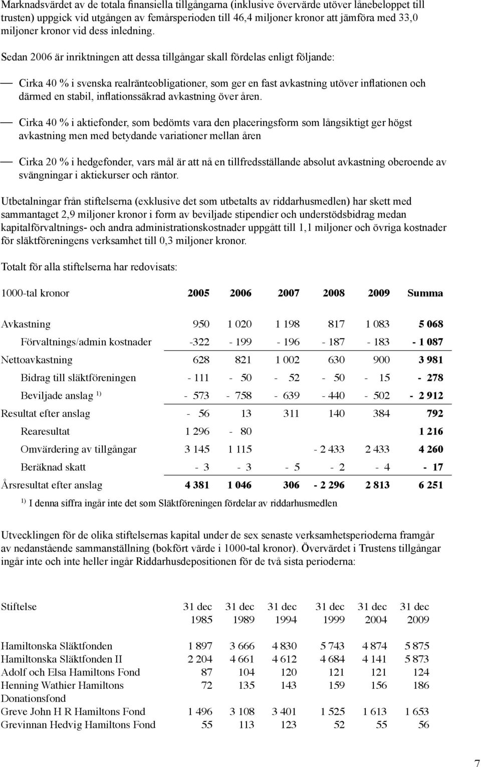Sedan 2006 är inriktningen att dessa tillgångar skall fördelas enligt följande: Cirka 40 % i svenska realränteobligationer, som ger en fast avkastning utöver inflationen och därmed en stabil,