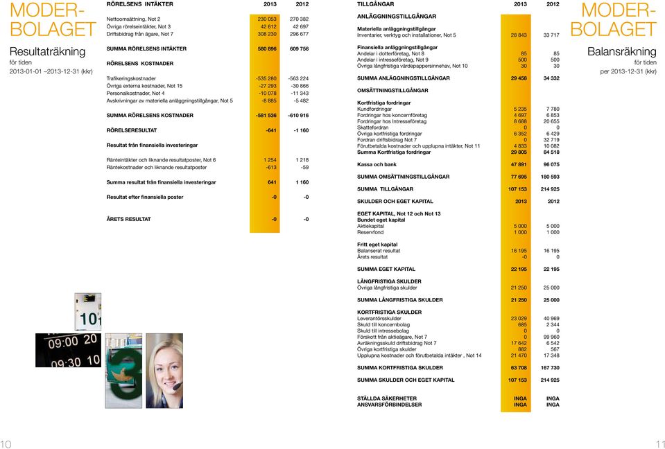 756 RÖRELSENS KOSTNADER Trafikeringskostnader -535 280-563 224 Övriga externa kostnader, Not 15-27 293-30 866 Personalkostnader, Not 4-10 078-11 343 Avskrivningar av materiella anläggningstillgångar,