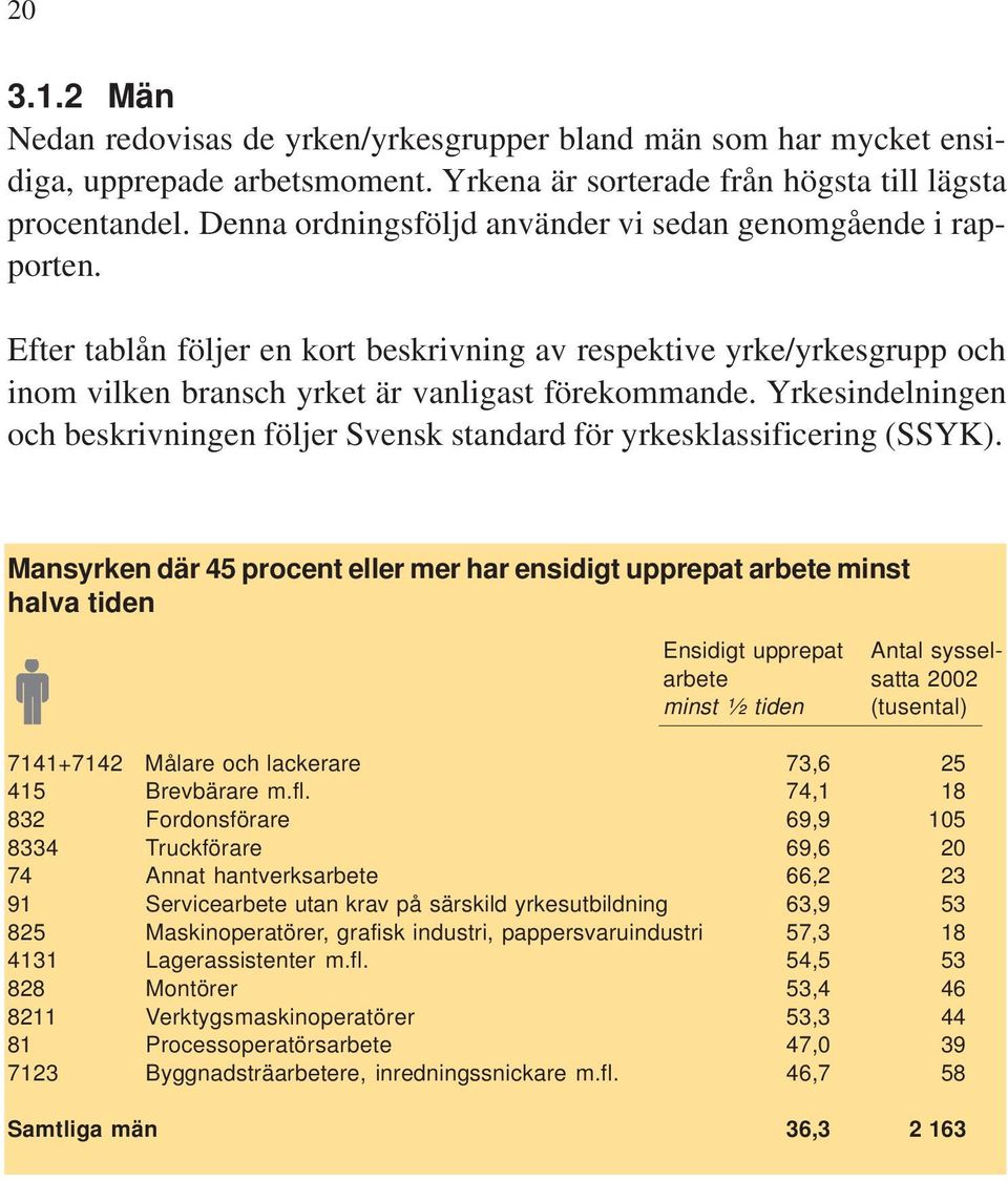 Yrkesindelningen och beskrivningen följer Svensk standard för yrkesklassificering (SSYK).