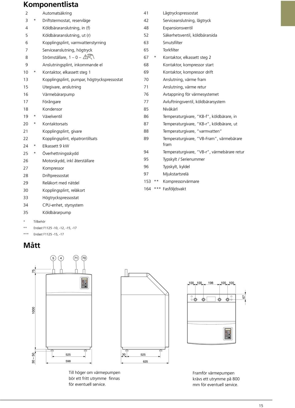 Kopplingsplint, givare Kopplingsplint, elpatrontillsats * Elkassett 9 kw 5 * Överhettningsskydd Motorskydd, inkl återställare Kompressor Driftpressostat 9 Reläkort med nätdel Kopplingsplint, reläkort