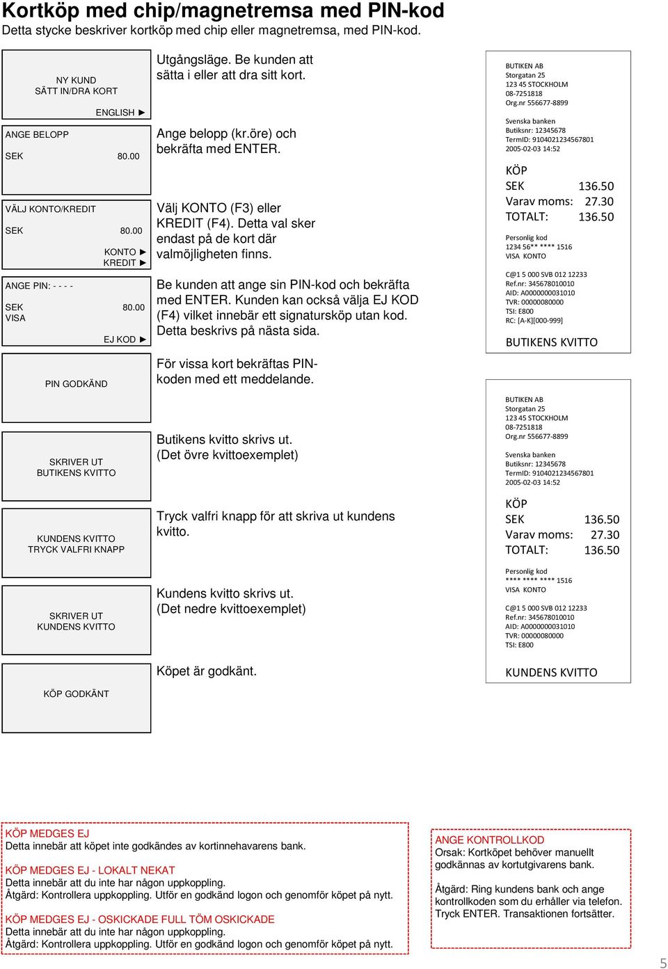 Välj KONTO (F3) eller KREDIT (F4). Detta val sker endast på de kort där valmöjligheten finns. Be kunden att ange sin PIN-kod och bekräfta med ENTER.