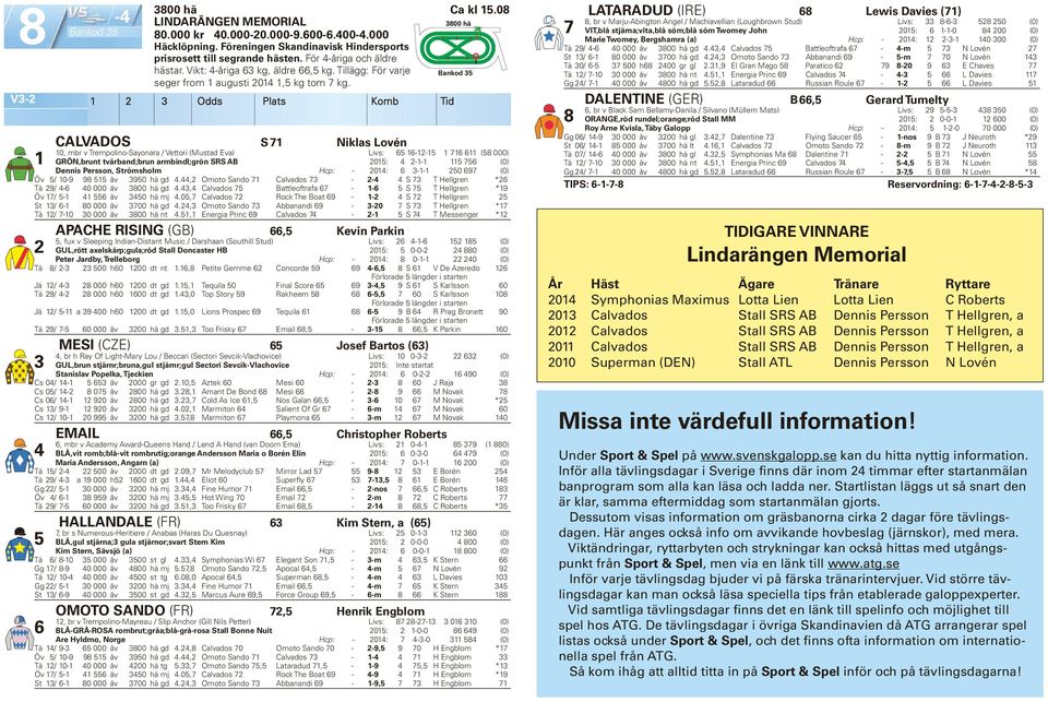 Odds Plats Komb Tid CALVADOS S Niklas Lovén 0, mbr v Trempolino-Sayonara / Vettori (Mustad Eva) Livs: -- (8 000) GRÖN,brunt tvärband;brun armbindl;grön SRS AB 0: -- (0) Dennis Persson, Strömsholm