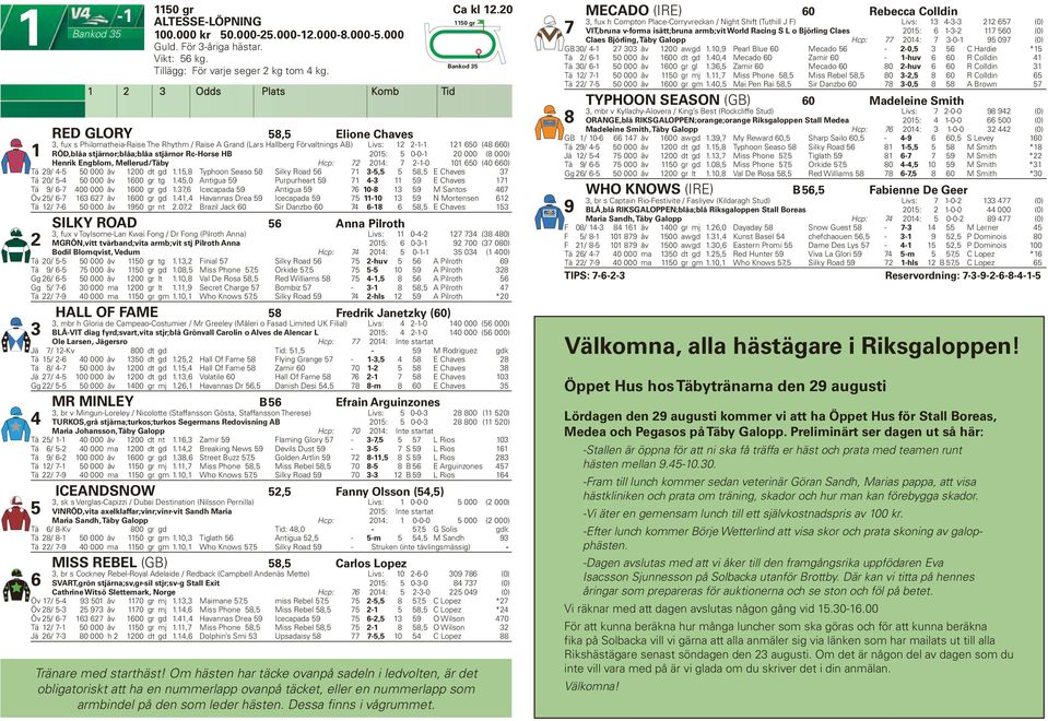 0: 0-0- 0 000 (8 000) Henrik Engblom, Mellerud/Täby Hcp: 0: --0 0 0 (0 0) Tä 9/ - 0 000 åv 00 dt gd.,8 Typhoon Seaso 8 Silky Road -, 8, E Chaves Tä 0/ - 0 000 åv 00 gr tg.