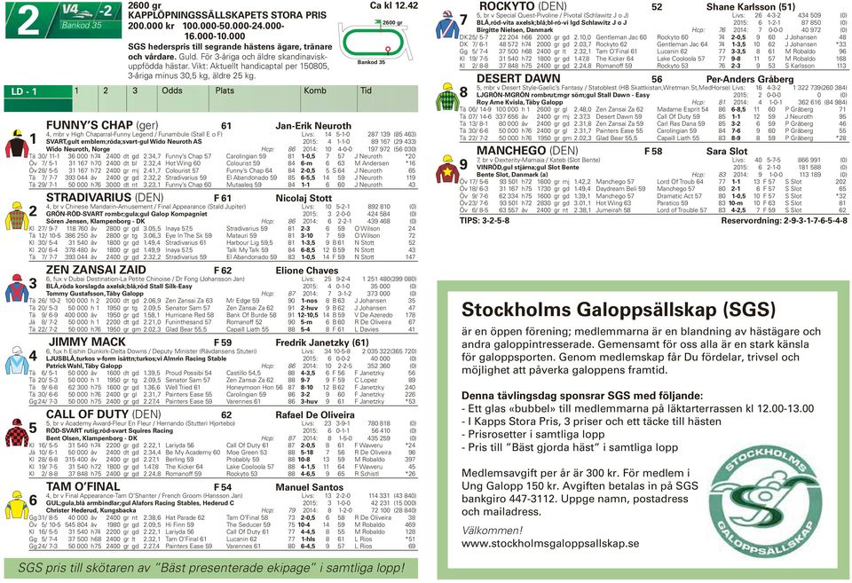 Odds Plats Komb Tid FUNNY S CHAP (ger) Jan-Erik Neuroth, mbr v High Chaparral-Funny Legend / Funambule (Stall E o F) Livs: --0 8 9 (8 ) SVART,gult emblem;röda;svart-gul Wido Neuroth AS 0: --0 89 (9 )