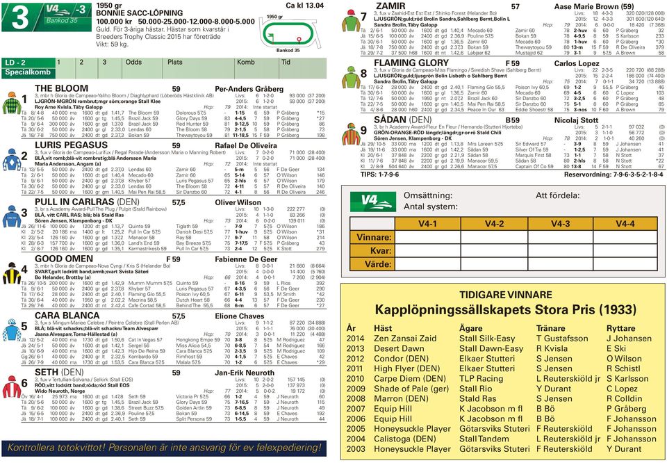 Odds Plats Komb Tid THE BLOOM 9 Per-Anders Gråberg, mbr h Gloria de Campeao-Yaliho Bloom / Diaghlyphard (Löberöds Hästklinik AB) Livs: --0 9 000 ( 00) LJGRÖN-MGRÖN rombrut;mgr söm;orange Stall Klee