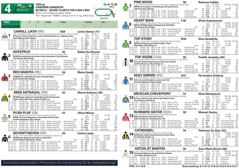 armb;vit World Racing S L o Björling Claes 0: 8 -- 08 00 (0) Claes Björling, Täby Galopp Hcp: 9 0: 9 -- 9 0 (0) Tä 0/ - 0 000 h 90 gr tg.