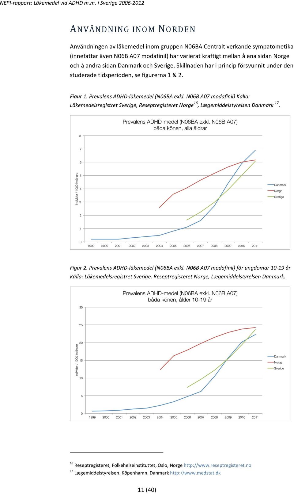 N06B A07 modafinil) Källa: Läkemedelsregistret Sverige, Reseptregisteret Norge 16, Lægemiddelstyrelsen Danmark 17. Figur 2. Prevalens ADHD- läkemedel (N06BA exkl.