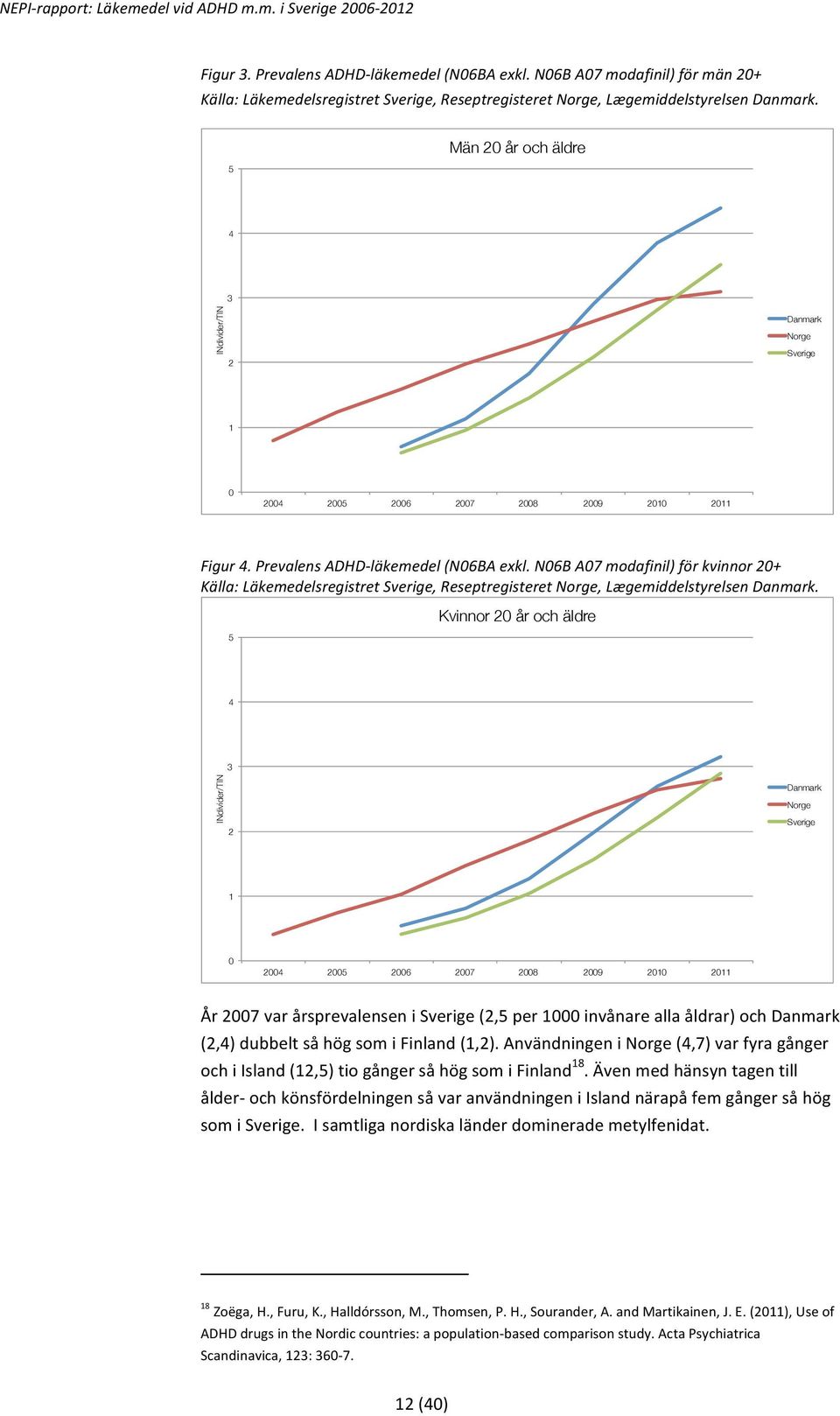 N06B A07 modafinil) för kvinnor 20+ Källa: Läkemedelsregistret Sverige, Reseptregisteret Norge, Lægemiddelstyrelsen Danmark.