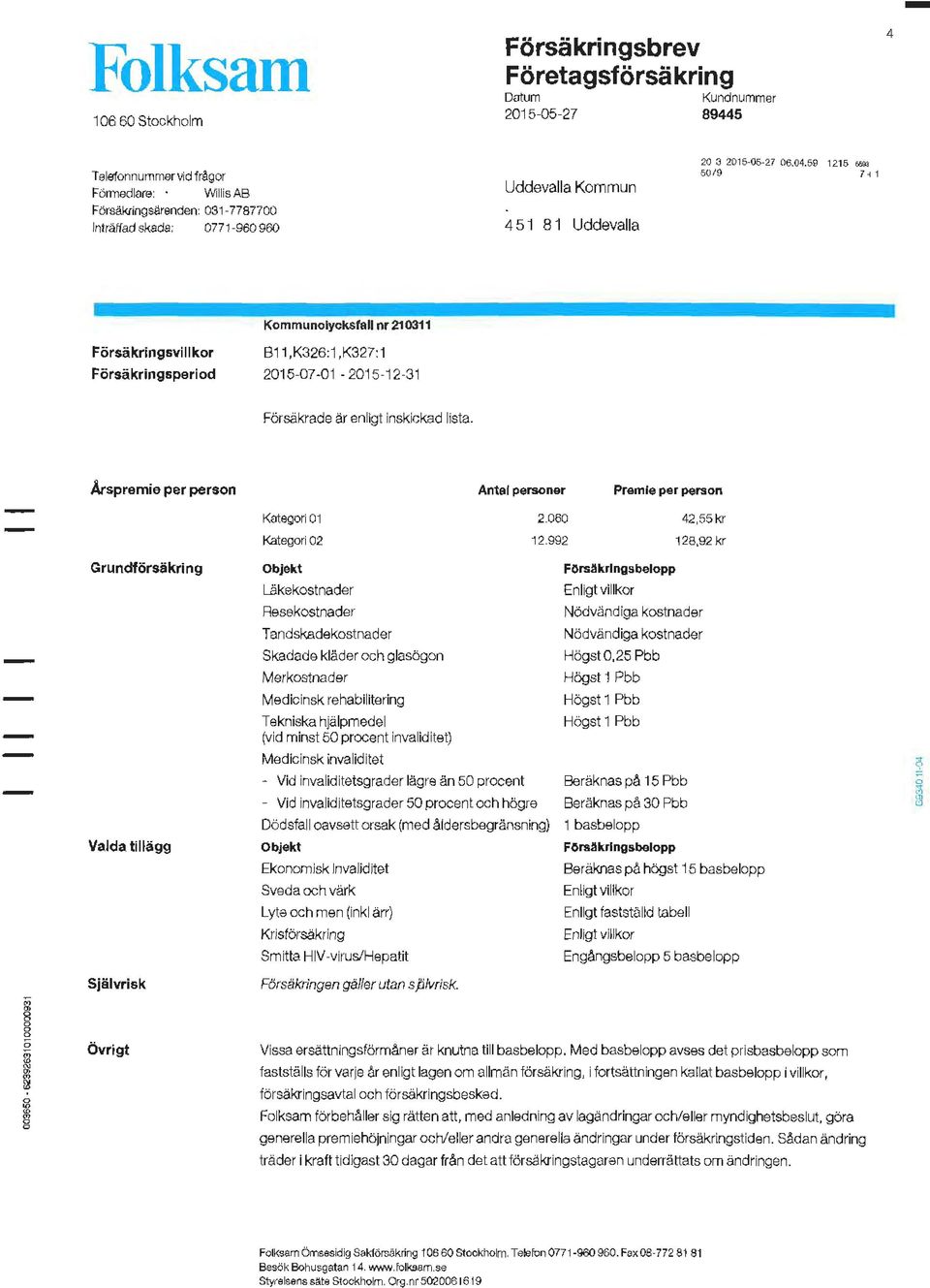 Årspremie per person Antal personer Premie per person Kategori 01 Kategori02 2.060 12.