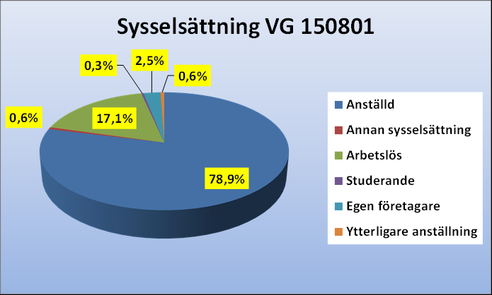 Pågående sjukfall,