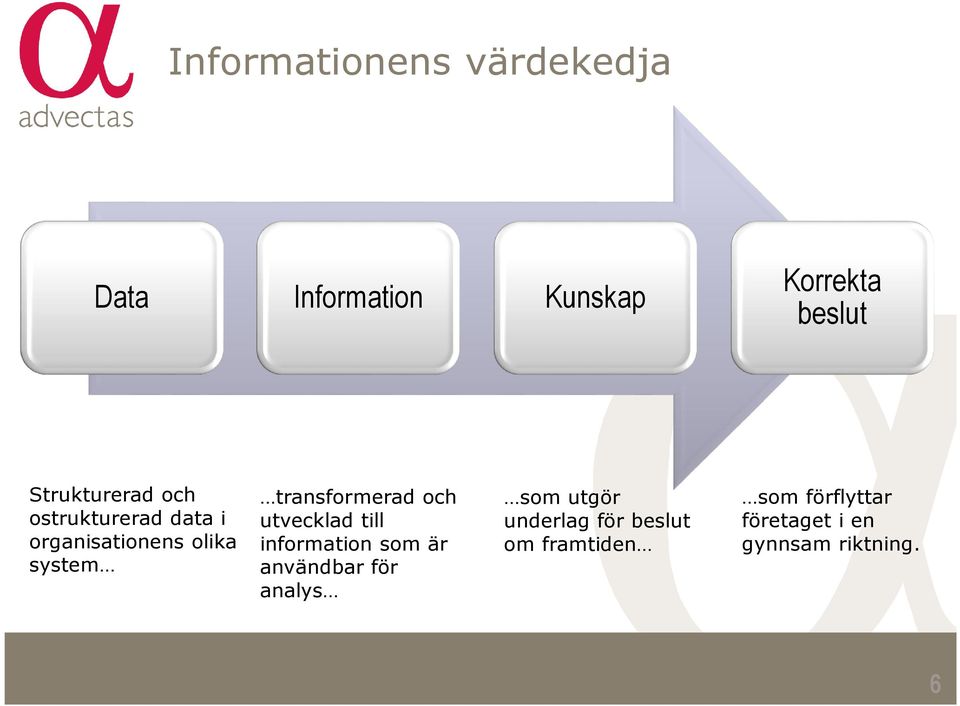 transformerad och utvecklad till information som är användbar för analys