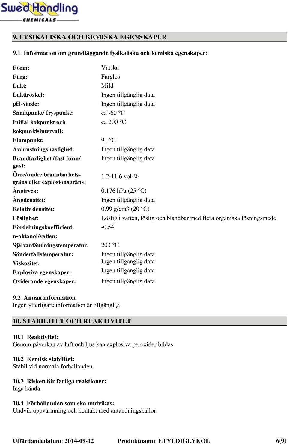 Mild Ingen tillgänglig data Ingen tillgänglig data ca -60 C ca 200 C 91 C Avdunstningshastighet: Ingen tillgänglig data Brandfarlighet (fast form/ Ingen tillgänglig data gas): Övre/undre