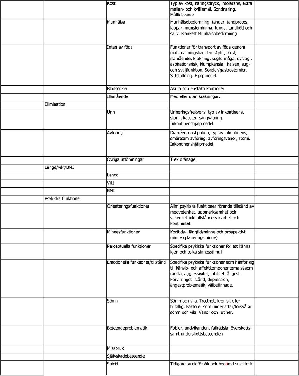 Aptit, törst, illamående, kräkning, sugförmåga, dysfagi, aspirationsrisk, klumpkänsla i halsen, sugoch sväljfunktion. Sonder/gastrostomier. Sittställning. Hjälpmedel.