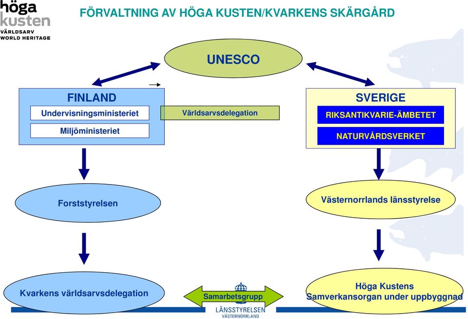 RIKSANTIKVARIE-ÄMBETET NATURVÅRDSVERKET Forststyrelsen Västernorrlands