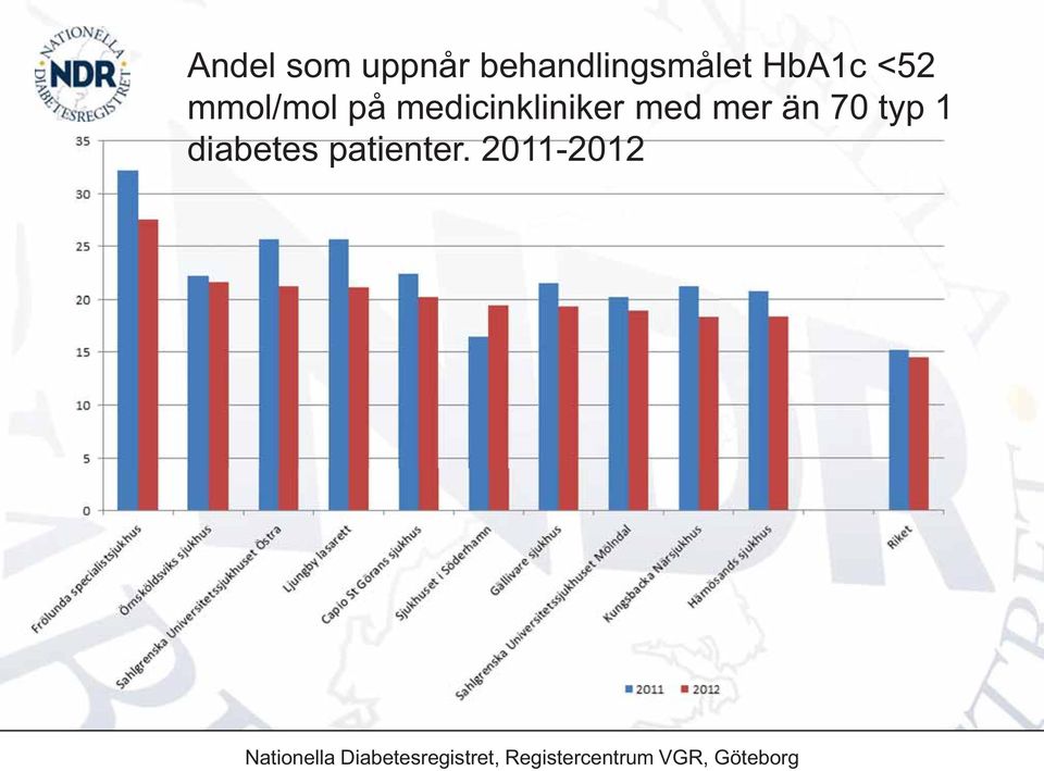 1 diabetes patienter.