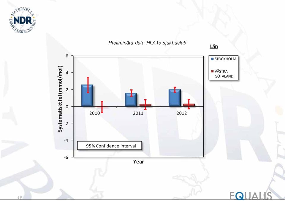 (mmol/mol) 4 2 0-2 2010 2011 2012