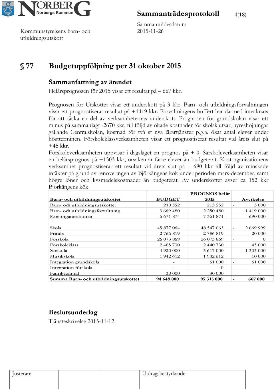 Prognosen för grundskolan visar ett minus på sammanlagt -2670 kkr, till följd av ökade kostnader för skolskjutsar, hyreshöjningar gällande Centralskolan, kostnad för två st nya lärartjänster p.g.a. ökat antal elever under höstterminen.