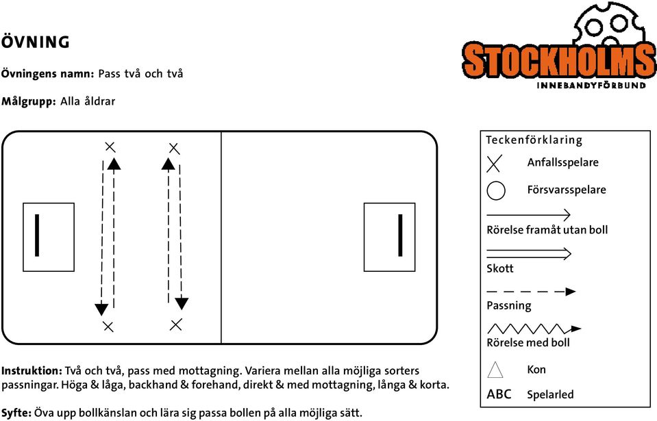 Variera mellan alla möjliga sorters passningar.