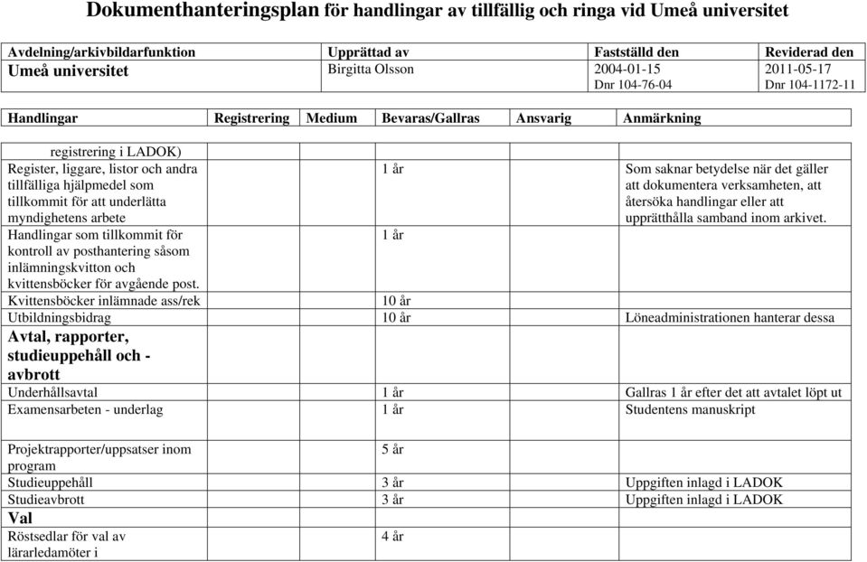 Kvittensböcker inlämnade ass/rek 10 år Utbildningsbidrag 10 år Löneadministrationen hanterar dessa Avtal, rapporter, studieuppehåll och - avbrott Underhållsavtal Gallras efter det att avtalet löpt ut