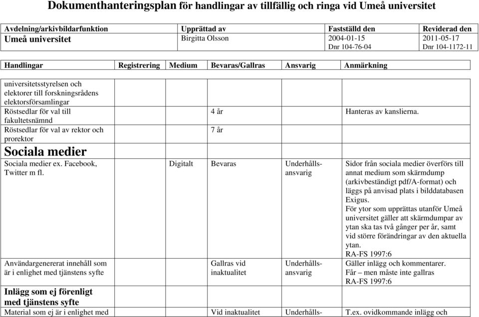 7 år Digitalt Bevaras Underhållsansvarig Underhållsansvarig Sidor från sociala medier överförs till annat medium som skärmdump (arkivbeständigt pdf/a-format) och läggs på anvisad plats i