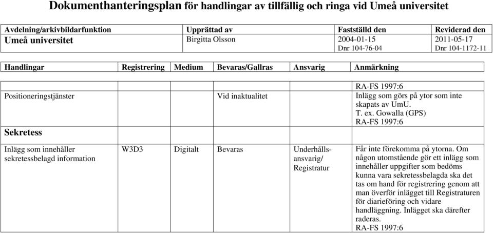 Registratur Får inte förekomma på ytorna.
