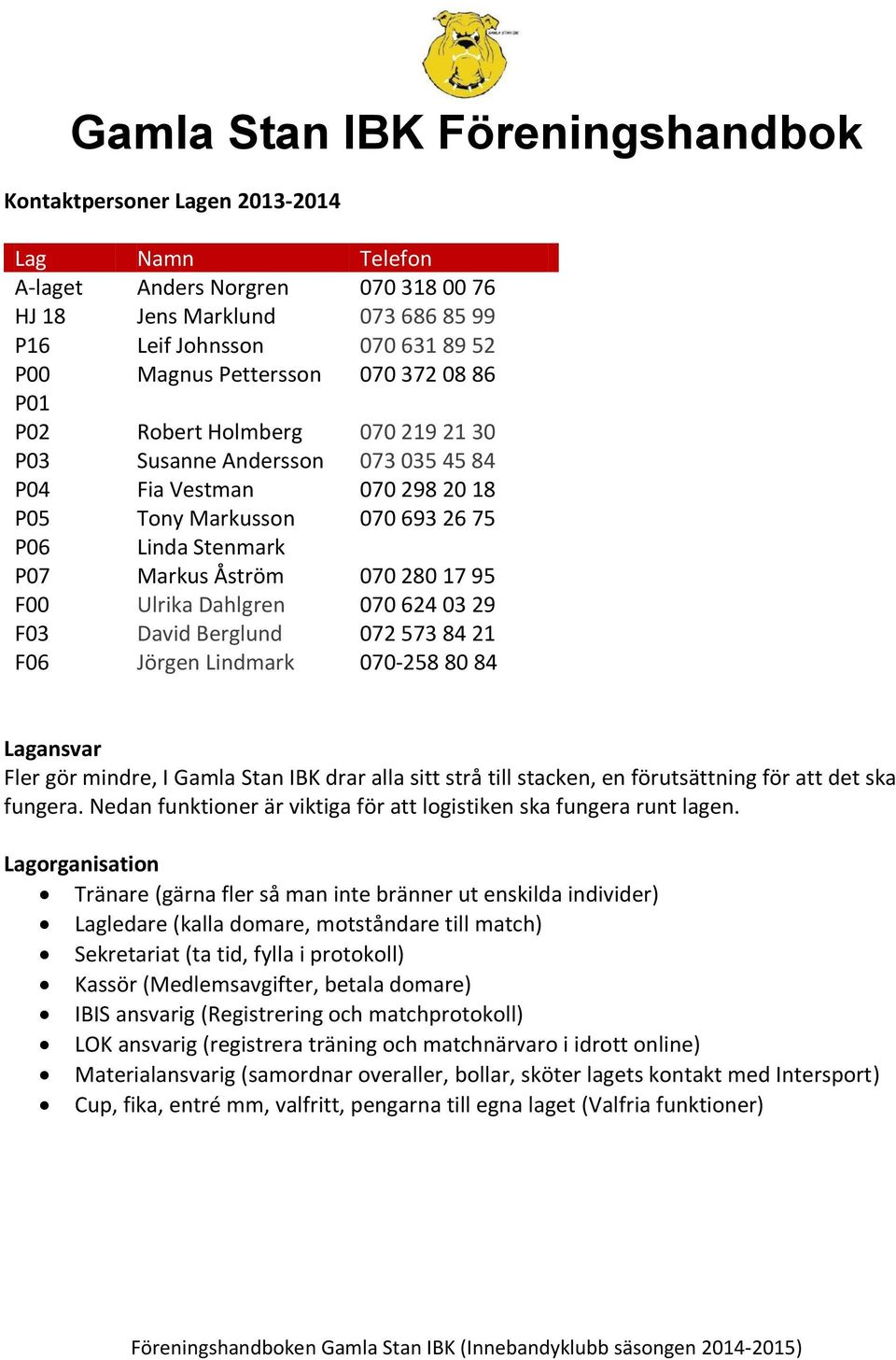 070 624 03 29 F03 David Berglund 072 573 84 21 F06 Jörgen Lindmark 070-258 80 84 Lagansvar Fler gör mindre, I Gamla Stan IBK drar alla sitt strå till stacken, en förutsättning för att det ska fungera.