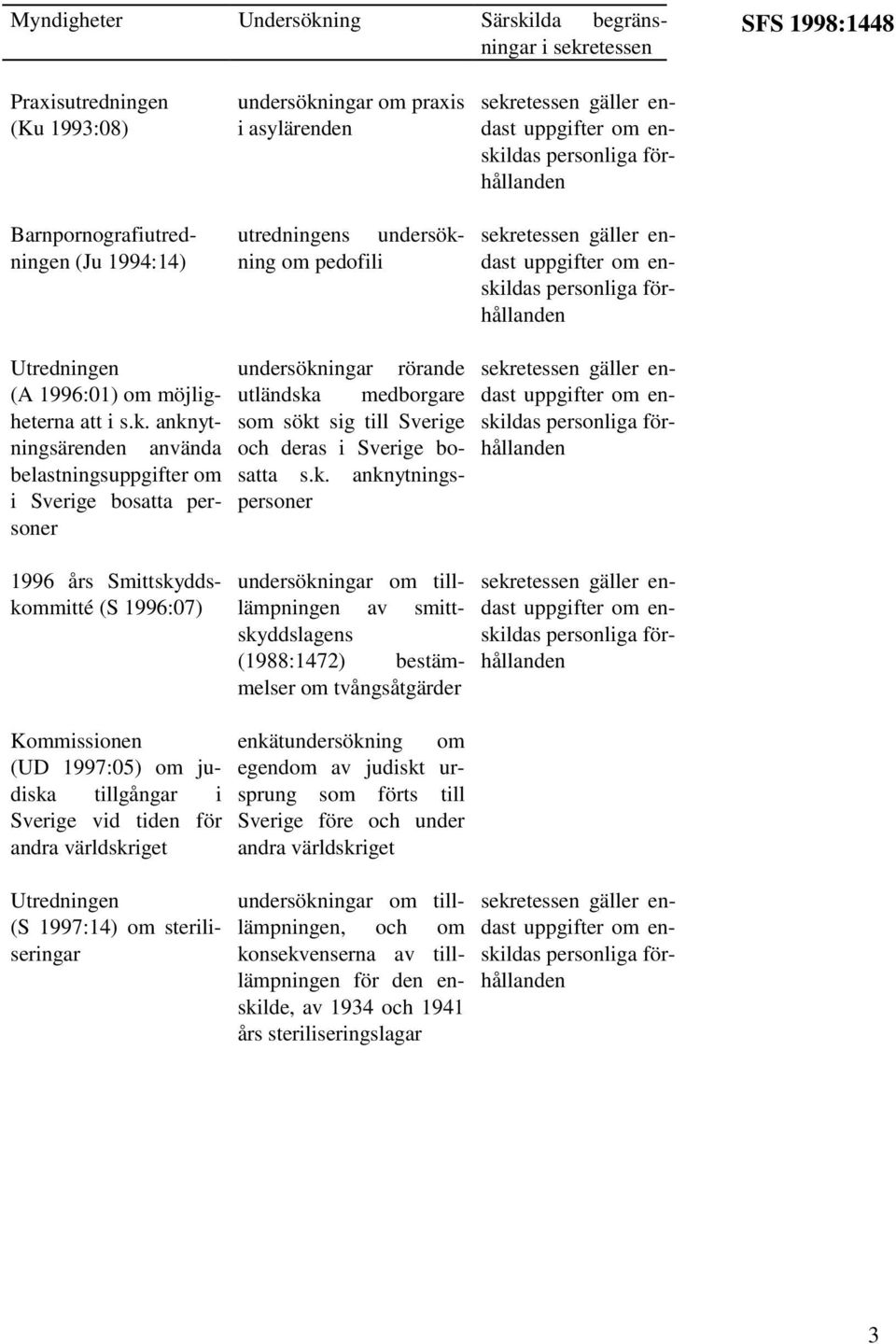 anknytningsärenden använda belastningsuppgifter om i Sverige bosatta personer undersökningar rörande utländska medborgare som sökt sig till Sverige och deras i Sverige bosatta s.k.