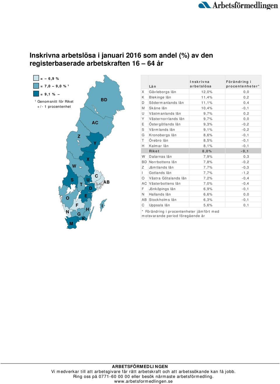 0,2 Y Västernorrlands län 9,7% 0,0 E Östergötlands län 9,3% -0,2 S Värmlands län 9,1% -0,2 G Kronobergs län 8,6% -0,1 T Örebro län 8,5% -0,1 H Kalmar län 8,1% -0,1 Riket 8,0% -0,1 W Dalarnas län 7,9%