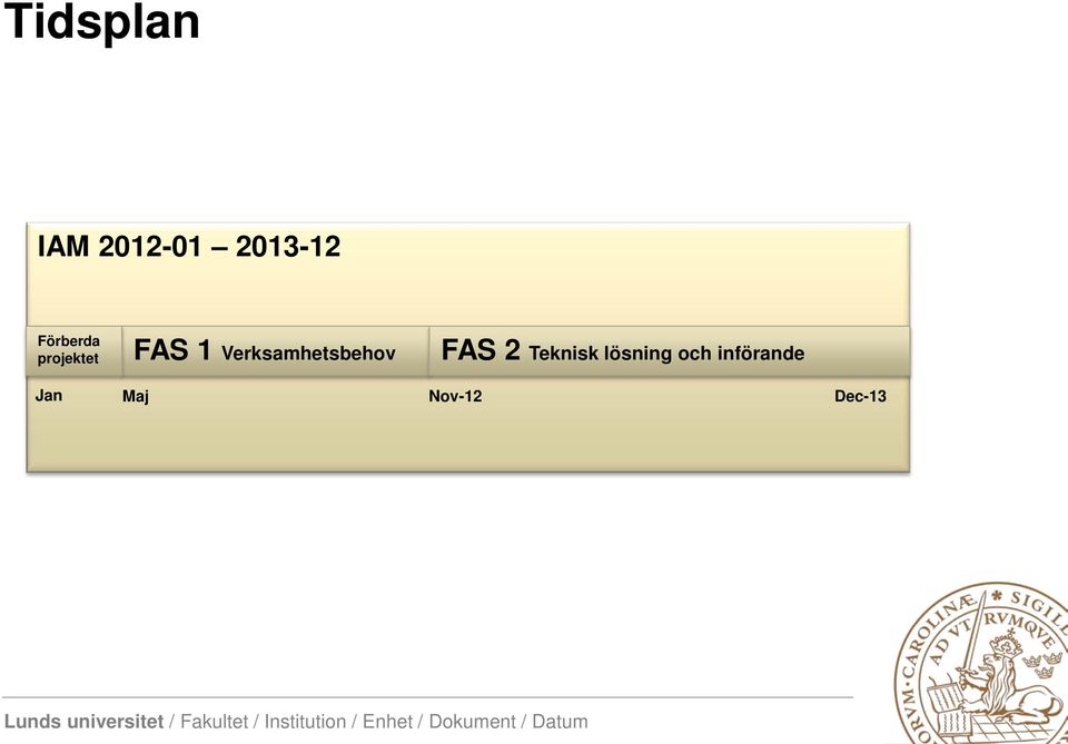 Verksamhetsbehov FAS 2 Teknisk