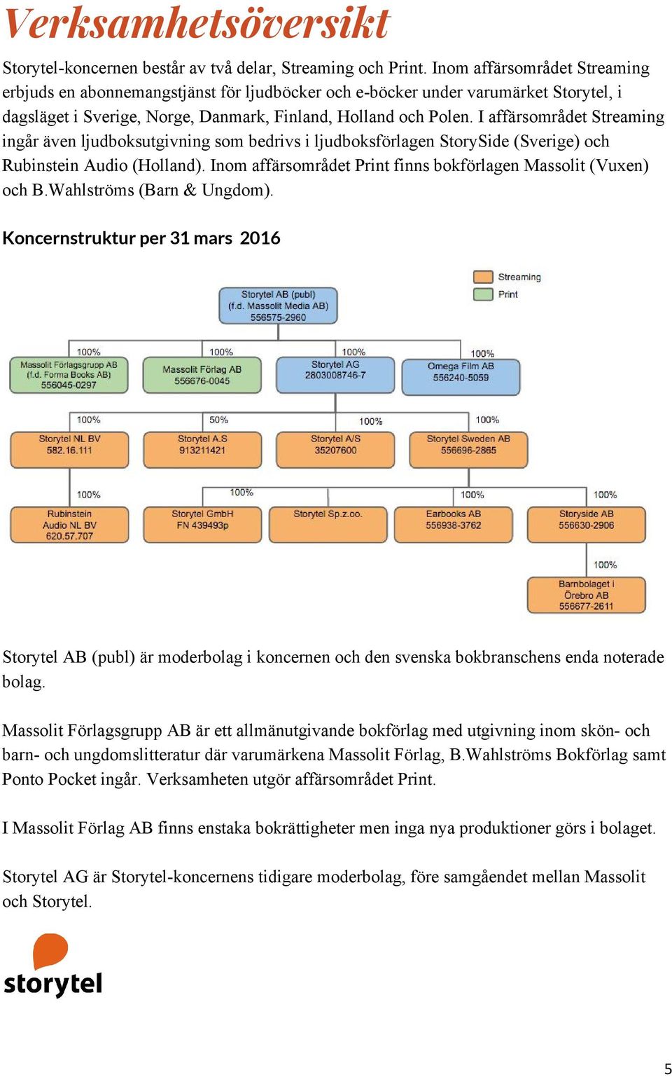 I affärsområdet Streaming ingår även ljudboksutgivning som bedrivs i ljudboksförlagen StorySide (Sverige) och Rubinstein Audio (Holland).