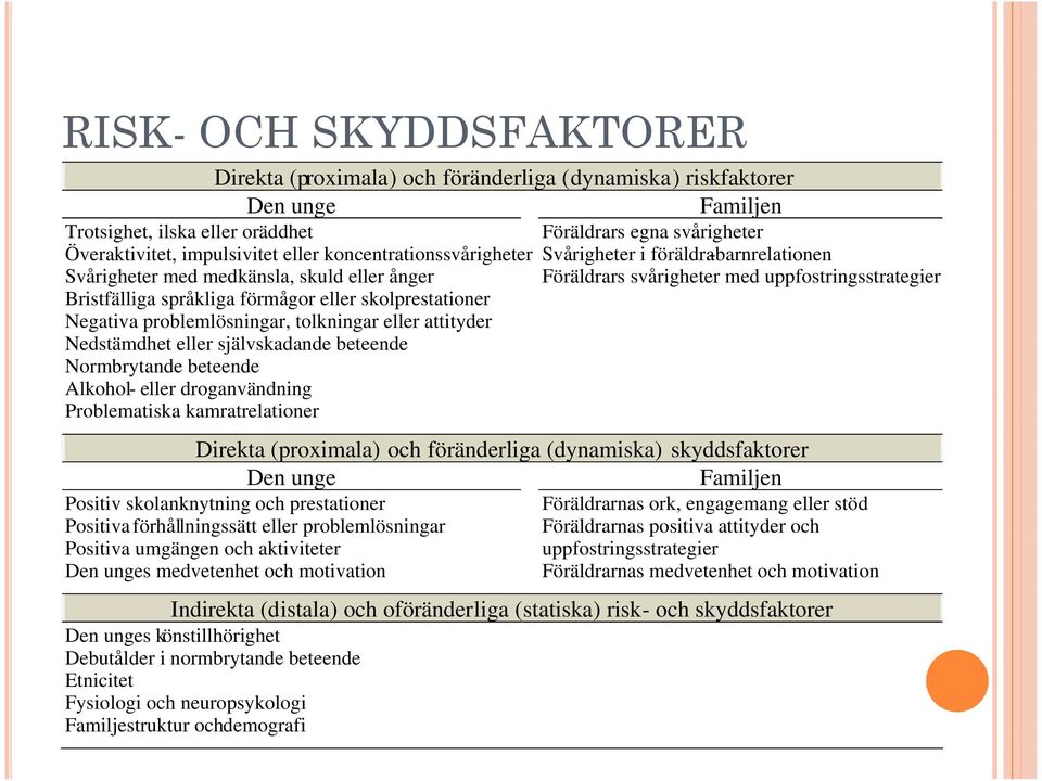 Normbrytande beteende Alkohol- eller droganvändning Problematiska kamratrelationer Familjen Föräldrars egna svårigheter Svårigheter i föräldra-barnrelationen Föräldrars svårigheter med