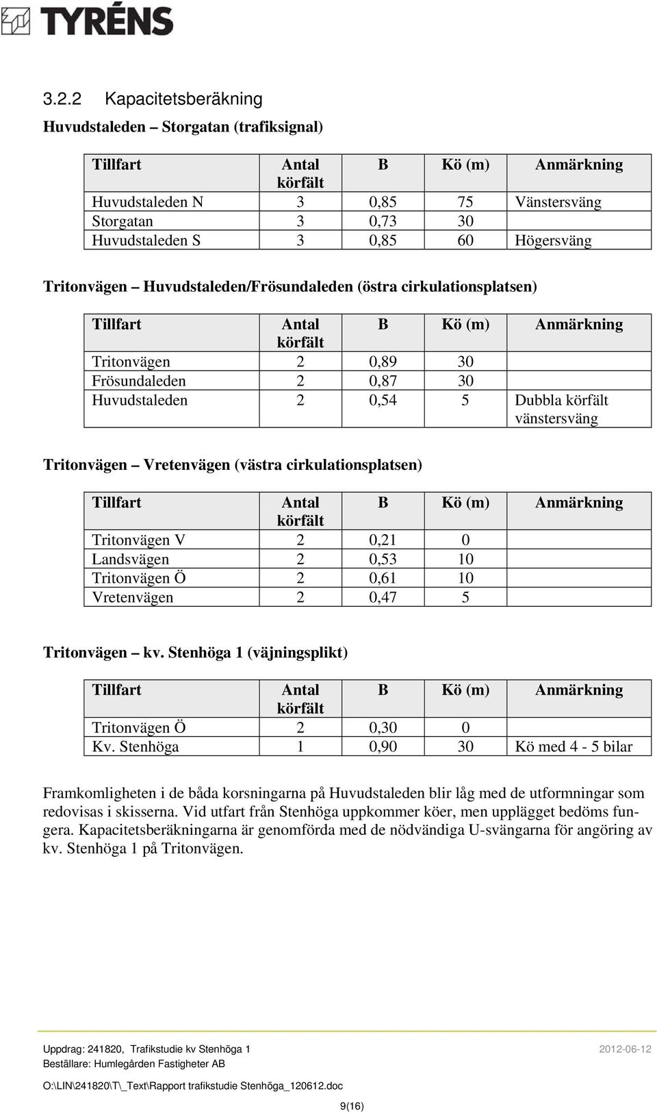 Tritonvägen V 2 0,21 0 Landsvägen 2 0,53 10 Tritonvägen Ö 2 0,61 10 Vretenvägen 2 0,47 5 Tritonvägen kv. Stenhöga 1 (väjningsplikt) Tritonvägen Ö 2 0,30 0 Kv.