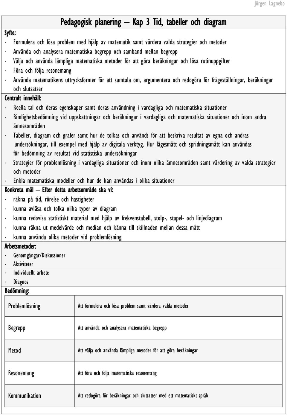 om, argumentera och redogöra för frågeställningar, beräkningar och slutsatser Centralt innehåll: Reella tal och deras egenskaper samt deras användning i vardagliga och matematiska situationer