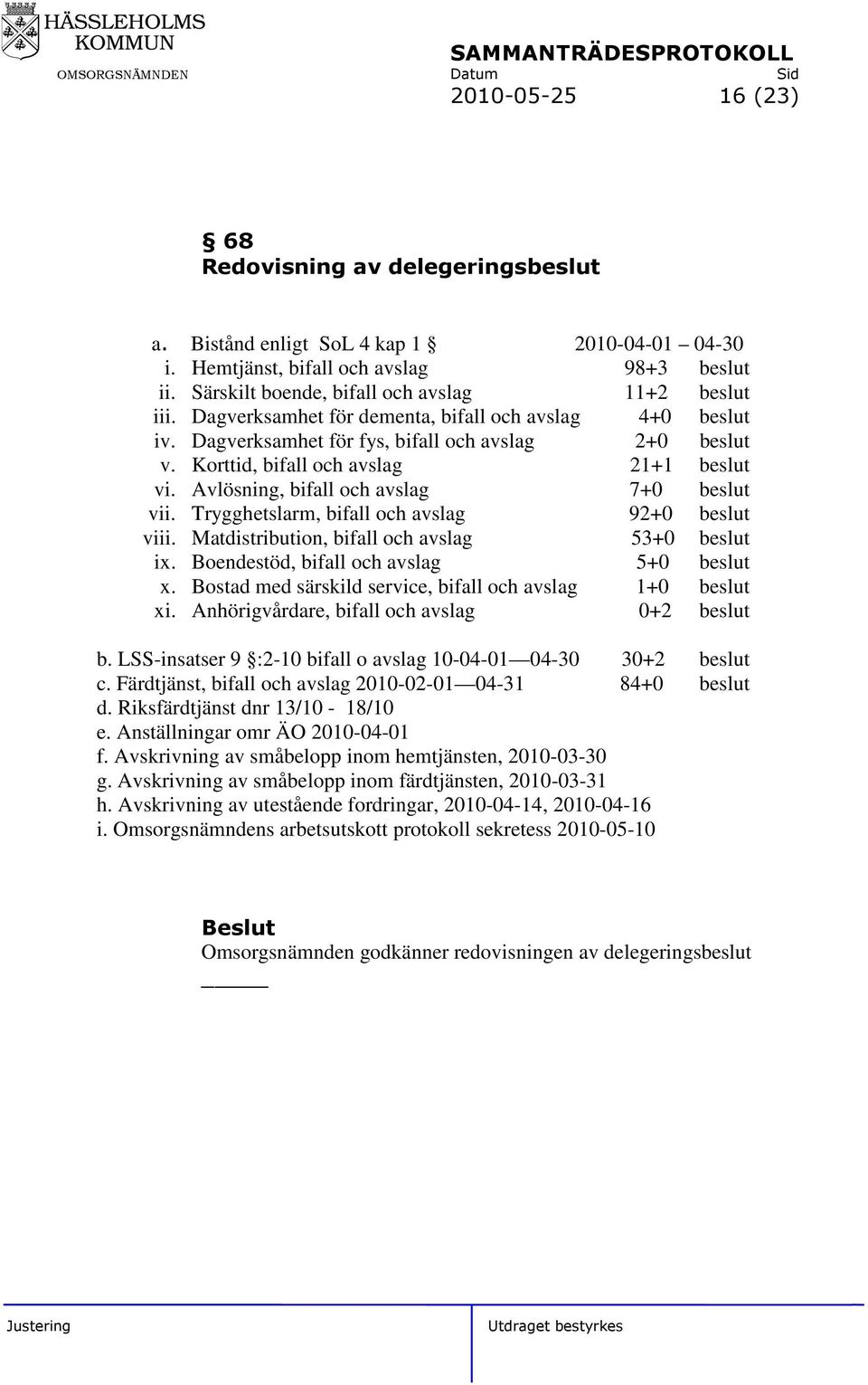 Korttid, bifall och avslag 21+1 beslut vi. Avlösning, bifall och avslag 7+0 beslut vii. Trygghetslarm, bifall och avslag 92+0 beslut viii. Matdistribution, bifall och avslag 53+0 beslut ix.