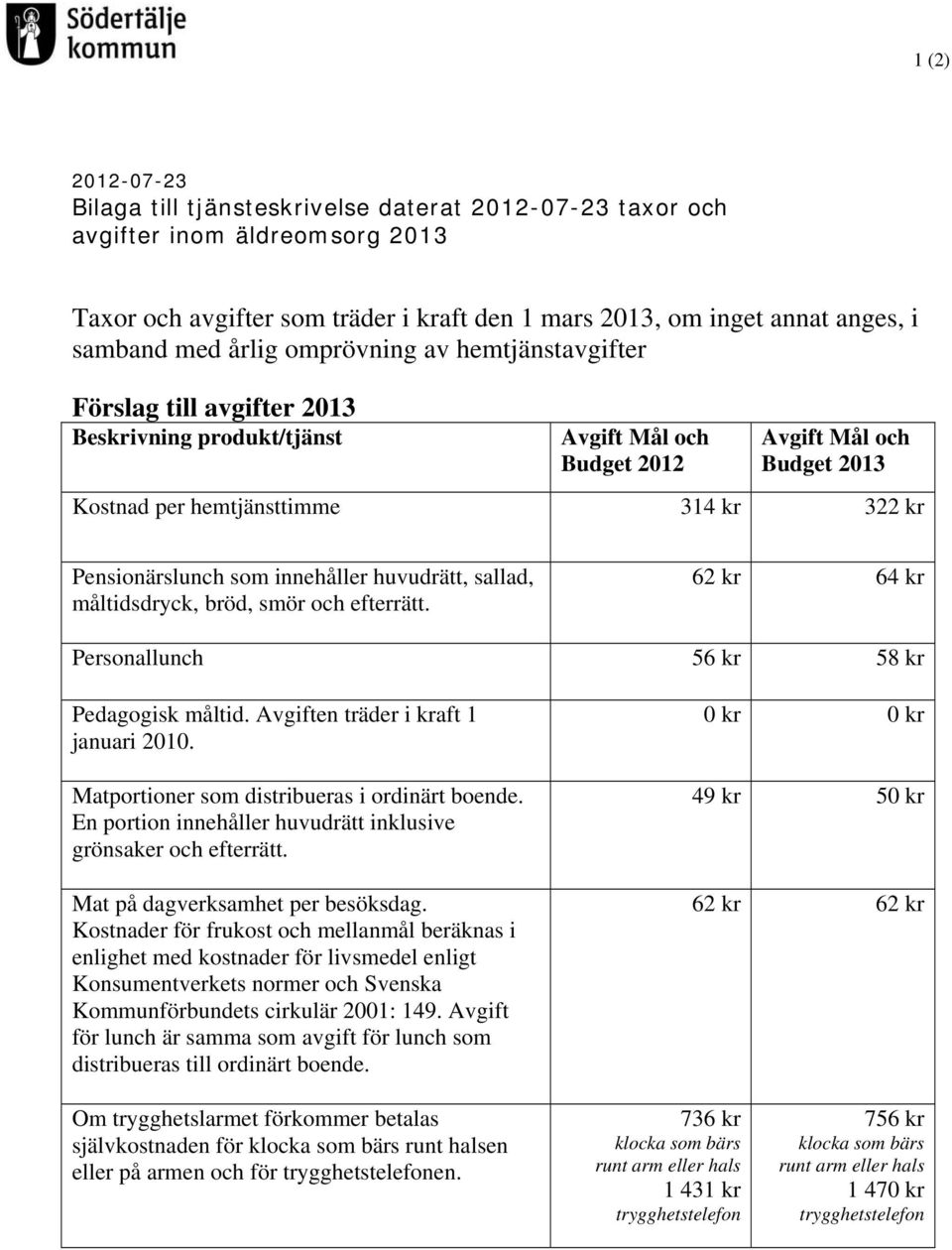 Pensionärslunch som innehåller huvudrätt, sallad, måltidsdryck, bröd, smör och efterrätt. 62 kr 64 kr Personallunch 56 kr 58 kr Pedagogisk måltid. Avgiften träder i kraft 1 januari 2010.