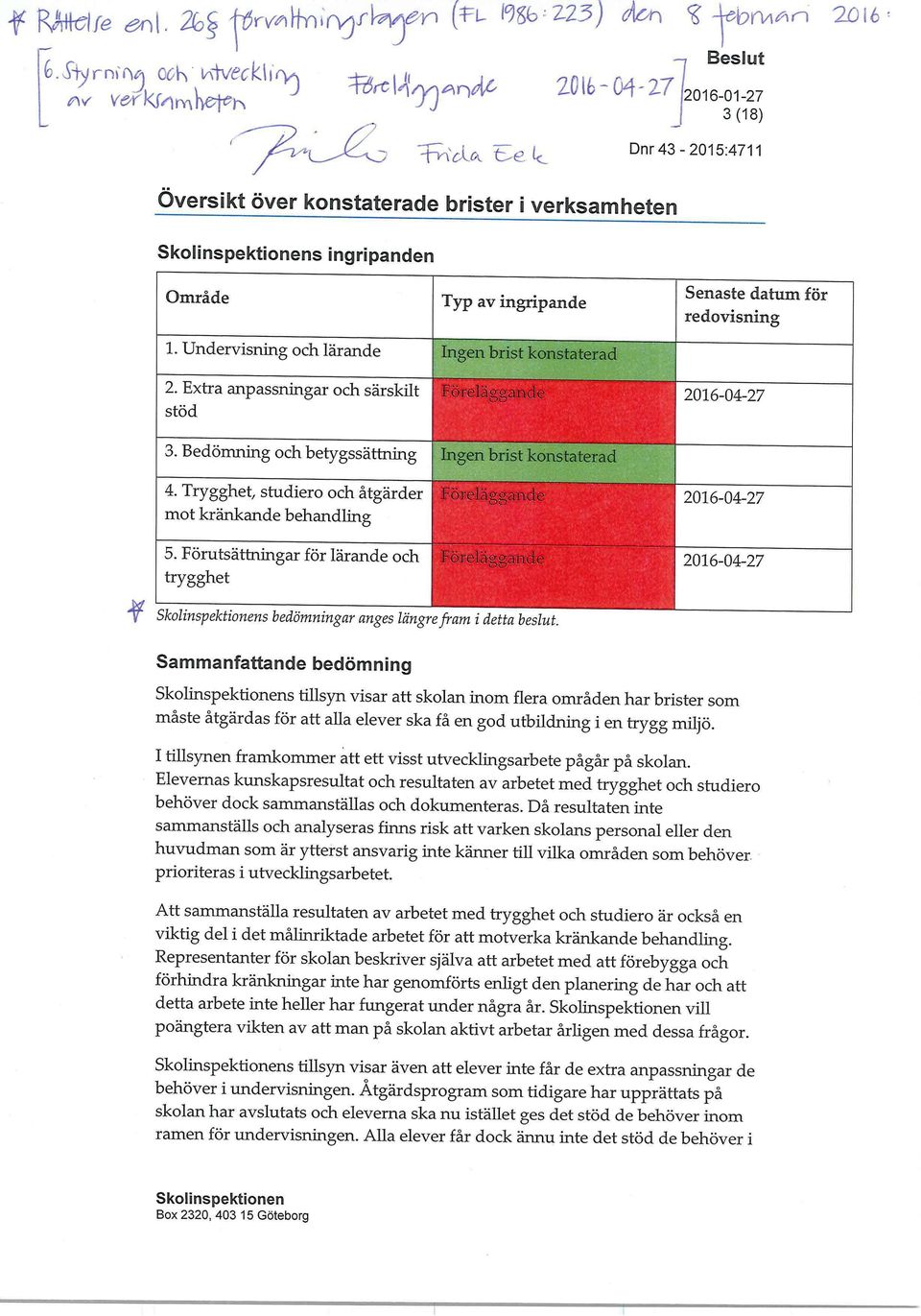 redovisning 1. Undervisning och lärande Ingen brist konstaterad 2. Extra anpassningar och särskilt stöd - 3. Bedömning och betygssättning m.e... -..,. /4,,,,,..,..i..,i4t. Ingen brist konstaterad 4.