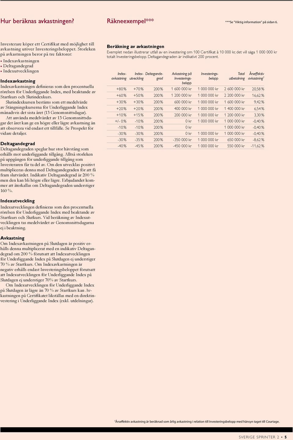 med beaktande av Startkurs och Slutindexkurs. Slutindexkursen bestäms som ett medelvärde av Stängningskurserna för Underliggande Index månadsvis det sista året (13 Genomsnitts dagar).
