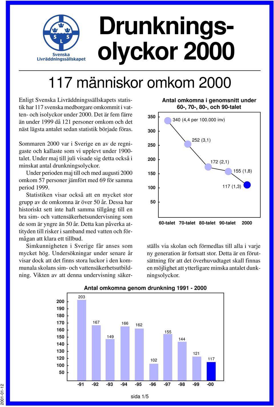 000 inv) 2 200-1 0-2 (3,1) 172 (2,1) 117 (1,3) 155 (1,8) 60-talet 70-talet 80-talet 0-talet Sommaren var i Sverige en av de regnigaste och kallaste som vi upplevt under 00- talet.