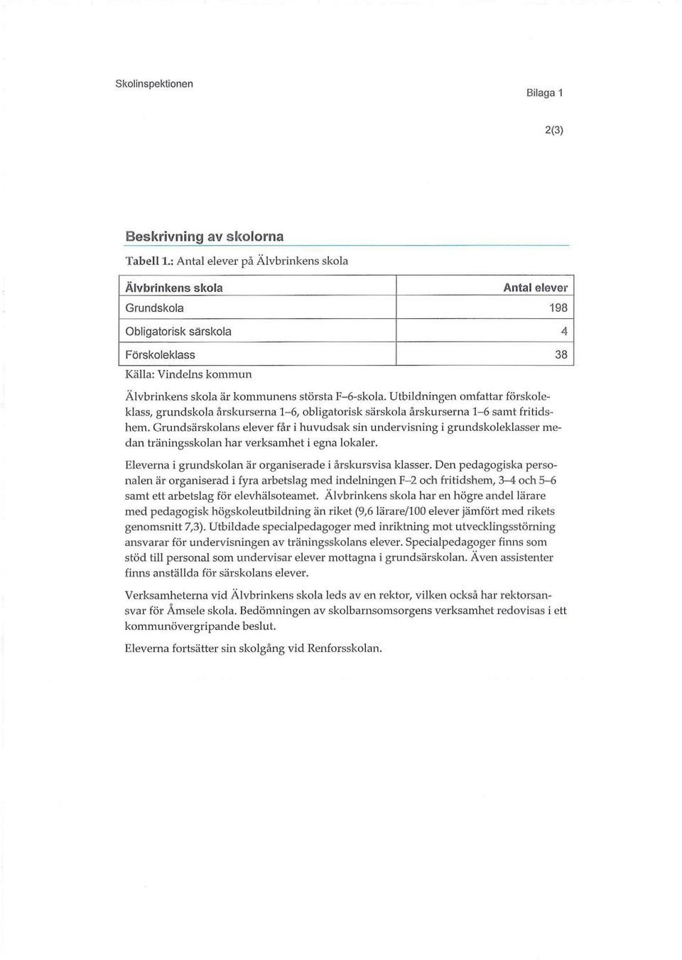 Utbildningen omfatta föskoleklass, gundskola åskusena 1-6, obligatoisk säskola åskusena 1-6 sa mt fitidshem.