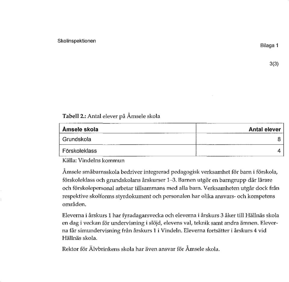 föskoleklass och gundskolans åskuse 1-3. Banen utgö en bangupp dä läae och föskolepesonal abeta tillsammans med alla ban.