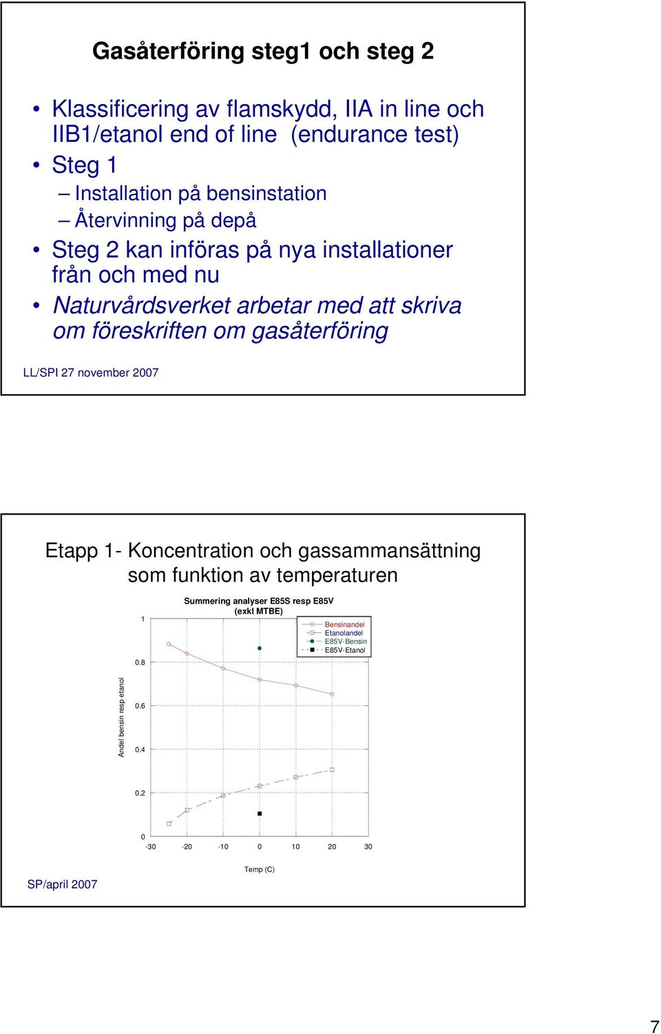 föreskriften om gasåterföring Etapp 1- Koncentration och gassammansättning som funktion av temperaturen 1 0.