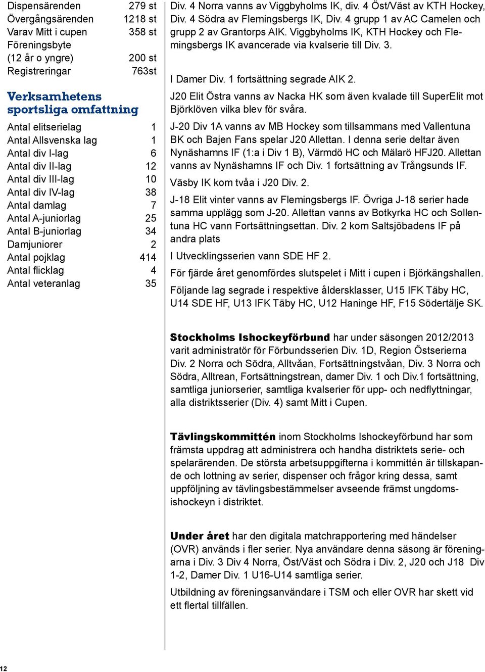 4 Antal veteranlag 35 Div. 4 Norra vanns av Viggbyholms IK, div. 4 Öst/Väst av KTH Hockey, Div. 4 Södra av Flemingsbergs IK, Div. 4 grupp 1 av AC Camelen och grupp 2 av Grantorps AIK.