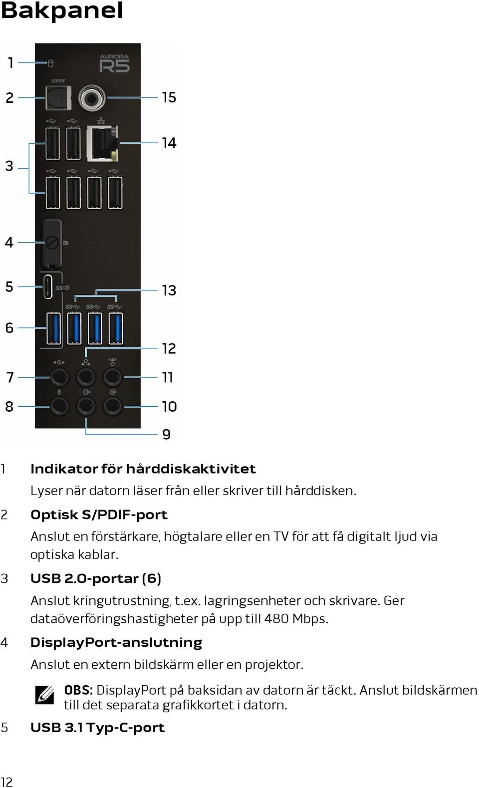 0-portar (6) Anslut kringutrustning, t.ex. lagringsenheter och skrivare. Ger dataöverföringshastigheter på upp till 480 Mbps.