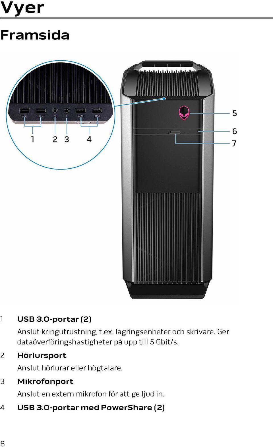 Ger dataöverföringshastigheter på upp till 5 Gbit/s.