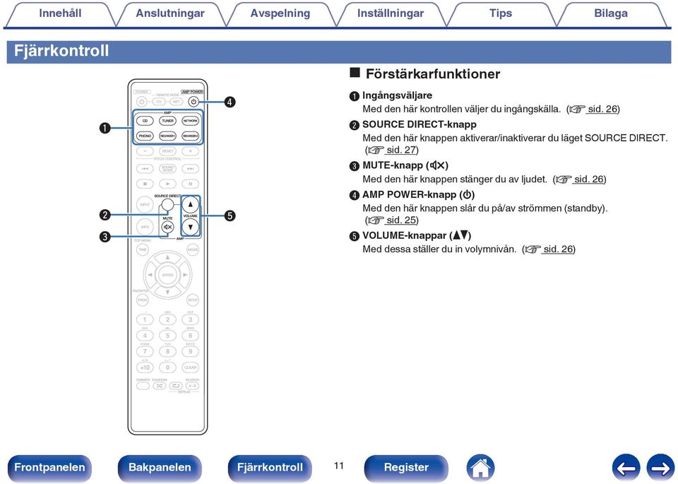 26) B SOURCE DIRECT-knapp Med den här knappen aktiverar/inaktiverar du läget SOURCE DIRECT. (v sid.