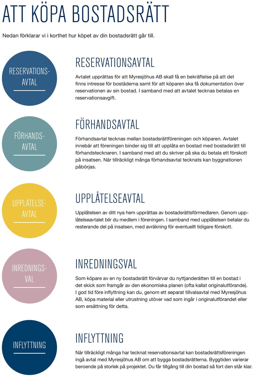 dokumentation över reservationen av sin bostad. I samband med att avtalet tecknas betalas en reservationsavgift. FÖRHANDSAVTAL Förhandsavtal tecknas mellan bostadsrättföreningen och köparen.