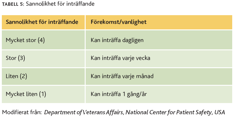 Allvarlighetsgrad och