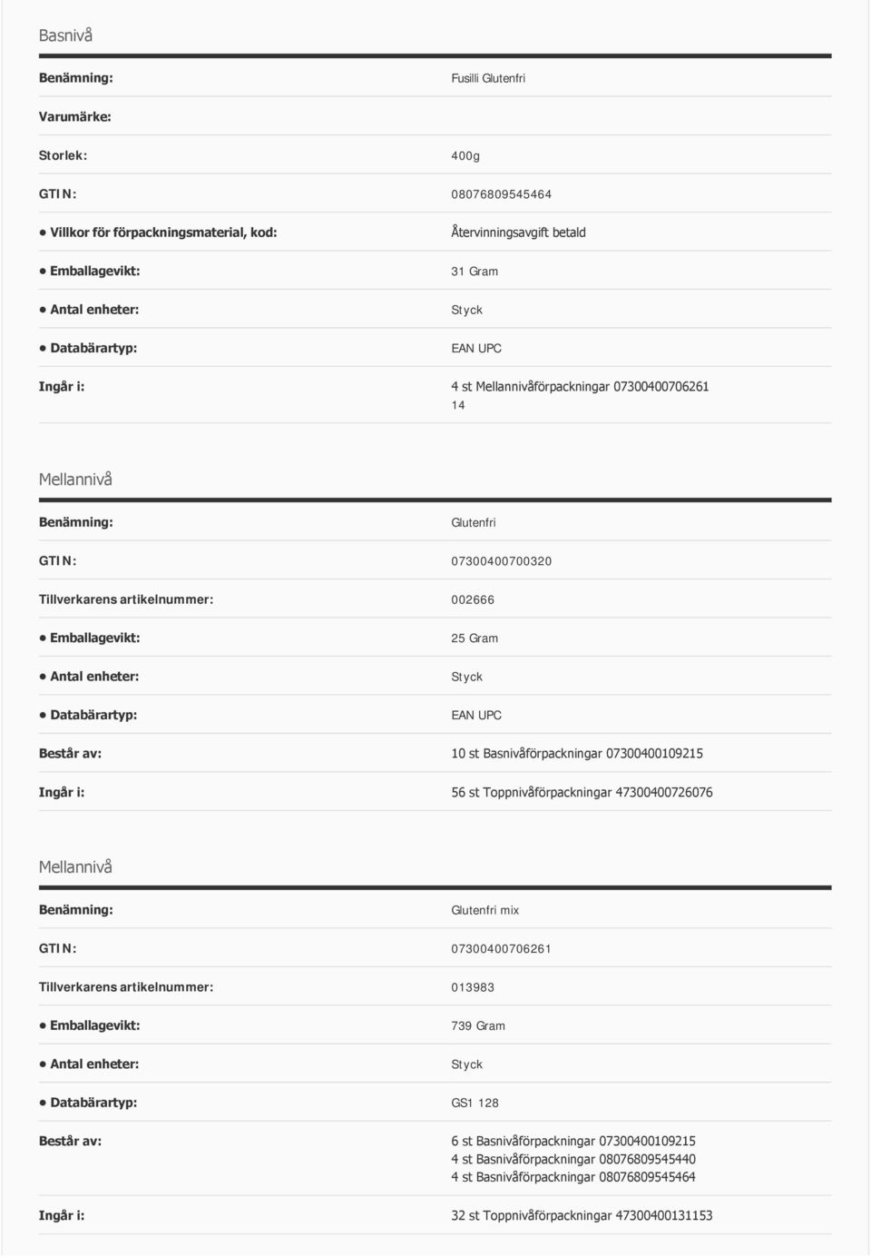 Toppnivåförpackningar 47300400726076 Mellannivå Glutenfri mix GTIN: 07300400706261 Tillverkarens artikelnummer: 013983 739 Gram GS1 128 Består av: