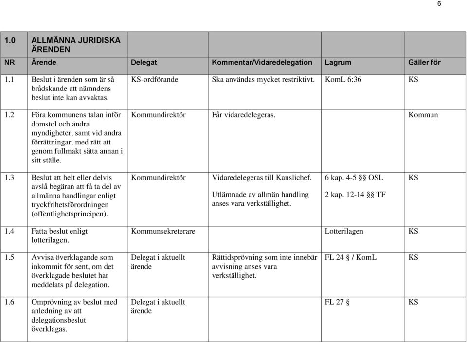 3 Beslut att helt eller delvis avslå begäran att få ta del av allmänna handlingar enligt tryckfrihetsförordningen (offentlighetsprincipen). direktör Vidaredelegeras till Kanslichef.