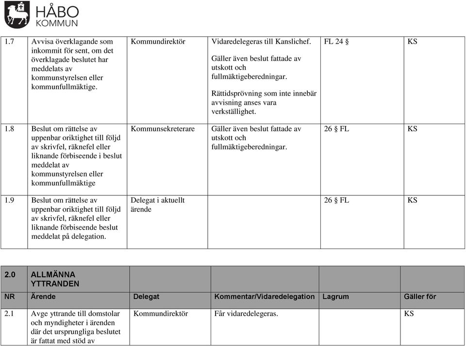 8 Beslut om rättelse av uppenbar oriktighet till följd av skrivfel, räknefel eller liknande förbiseende i beslut meddelat av kommunstyrelsen eller kommunfullmäktige sekreterare Gäller även beslut